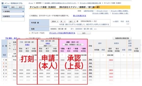 大手テック企業も認めた品質。人事労務クラウド「ミナジン」のB2B SaaS開発（株式会社ミナジン様 / 現Chatworkグループ）